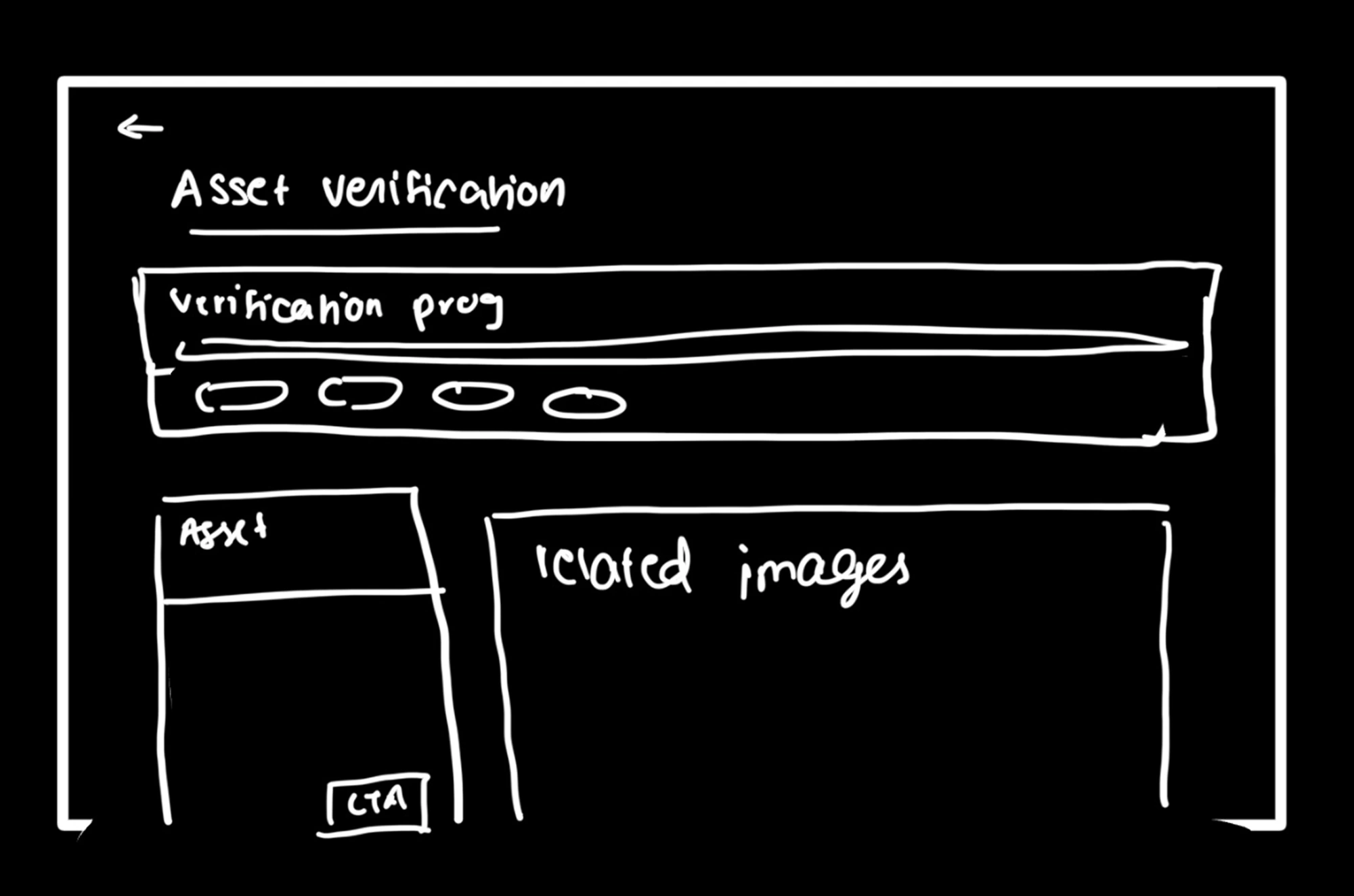 The layout itself was the problem.